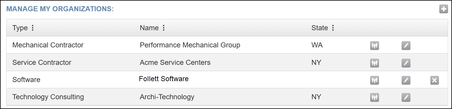 Manage my organizations page.