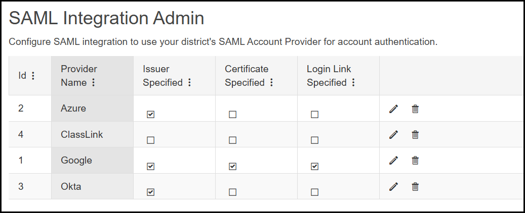 SAML Integration Admin page.